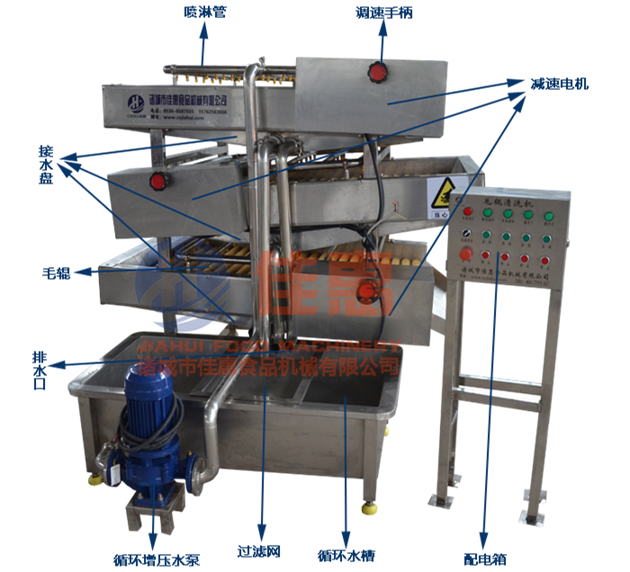 三層毛輥清洗機(jī)_副本.png